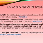Zadanie zrealizowane w 2020 roku. 1. Prowadzenie WTZ – Rehabilitacja zawodowa i społeczna. Osoby powyżej 16 roku życia z terenu powiatu 33 osoby – 751 520,00 zł; 2. Kampanie społeczna Kilometry Dobra – Mieszkańcy woj. Lubelskiego, szkoły, parafie, zakłady pracy, zbiórki publiczne – 50 669,00 zł; 3. Działalność edukacyjna i promocyjna zachowań prozdrowotnych i prospołecznych „Aktywny sposób na długie i zdrowie życie” – Szkolenie dla uczniów szkoły z zakresu zachowań prozdrowotnych 80 uczniów – 12 000,00 zł; 4. Wycieczka „turystyka bez barier” – 33 osoby niepełnosprawne z terenu powiatu – konkurs nierozstrzygnięty.