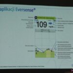 Slajd pt. "ABC aplikacji Eversense", pochodzący z prezentacji Pani Agnieszki Betlej