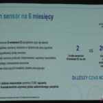 Slajd pt. "Jeden sensor na 6 miesięcy", pochodzący z prezentacji Pani Agnieszki Betlej