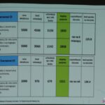 Slajd, pochodzący z prezentacji Pani Agnieszki Betlej, zawierający tabele kosztów/refundacji sensora oraz transmitera Eversense E3