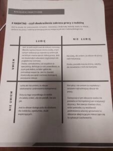 Formularz narzędzia praktycznego do pracy z rodziną