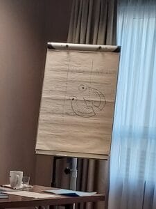 Tablica typu flipchart z odręcznym rysunkiem