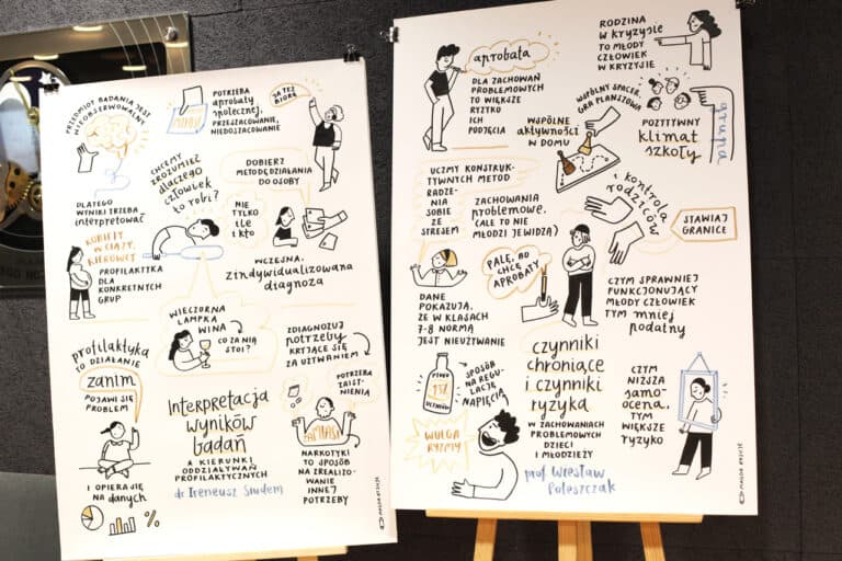 Dwie białe tablice prezentacyjne umieszczone na sztalugach z narysowanymi tzw. „mapami myśli”, czyli tekstami i obrazującymi je rysunkami