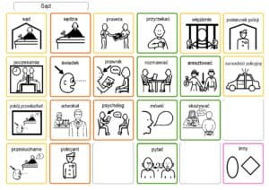 Tablica wspomagająca rozmowę z osobą używającą AAC; zawiera 21 piktogramów (symboli Picture Communication Symbols tzw. PCS) o tematyce sądowej. Autorki: Agnieszka Pilch, Iwona Duda